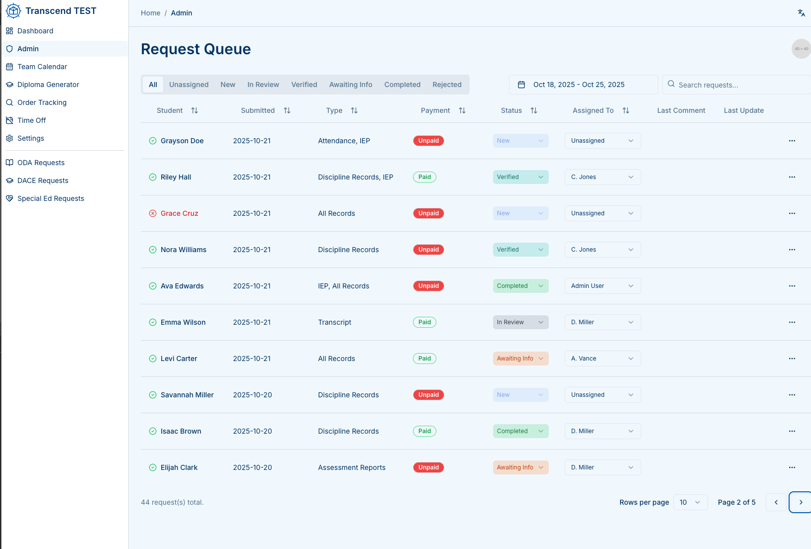 Request Queue grid with filters and actions